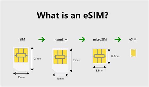 smart sim card to esim|what is esim card.